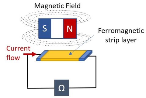 SENSOR Test - Hprobe