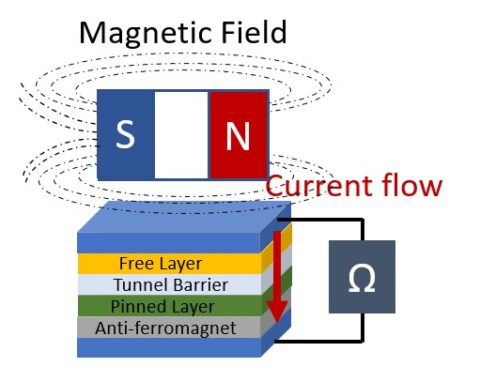 Sensor test - Hprobe